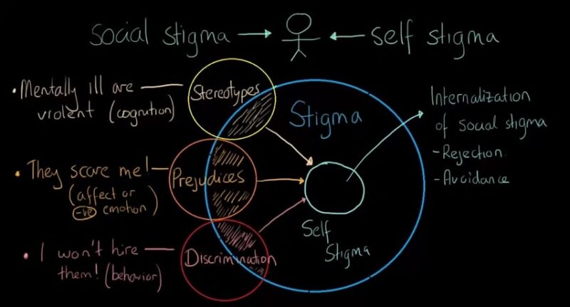 Self-Stigma